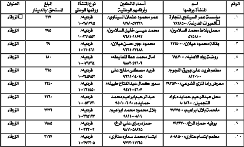 راجعوا «الضمان» (أسماء)