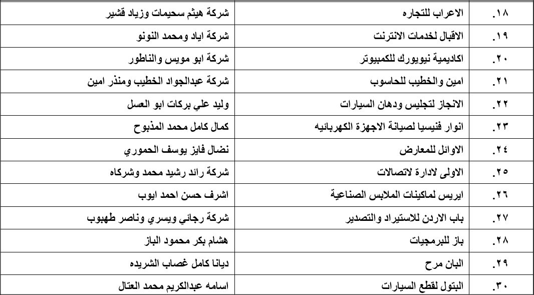 الصناعة والتجارة تشطب مئات الأسماء التجارية