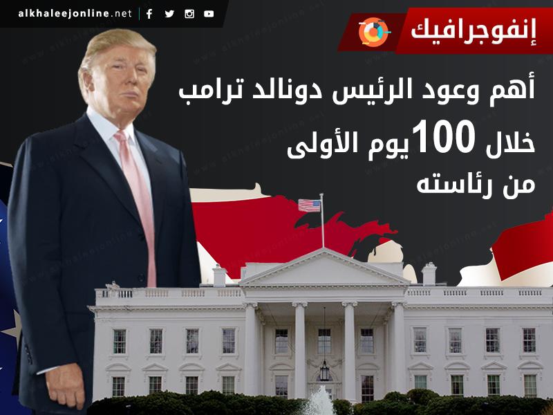 إنفوجرافيك.. أبرز وعود ترامب للعالم