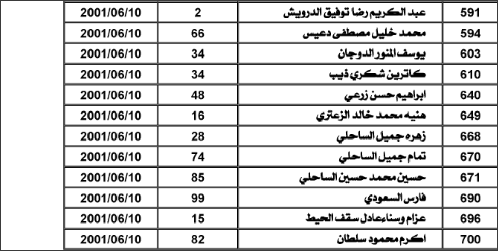 لمن يعرفهم.. أسهم مئات الأردنيين ستؤول