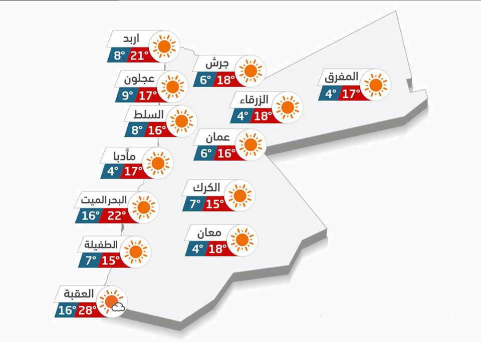 ارتفاع طفيف على الحرارة