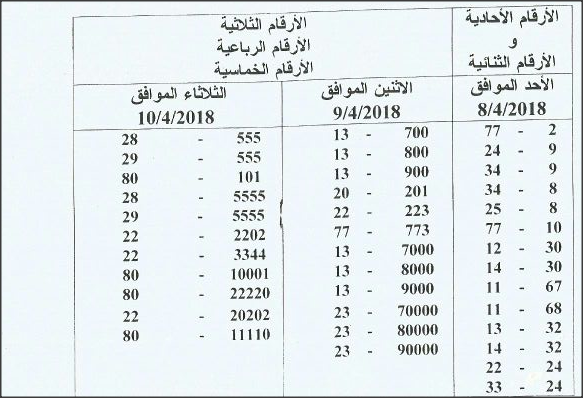 ’مزاد جديد‘ لبيع أرقام لوحات المركبات