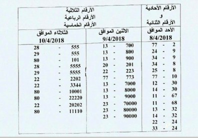 الترخيص تعلن بيع ارقام اللوحات الاكثر
