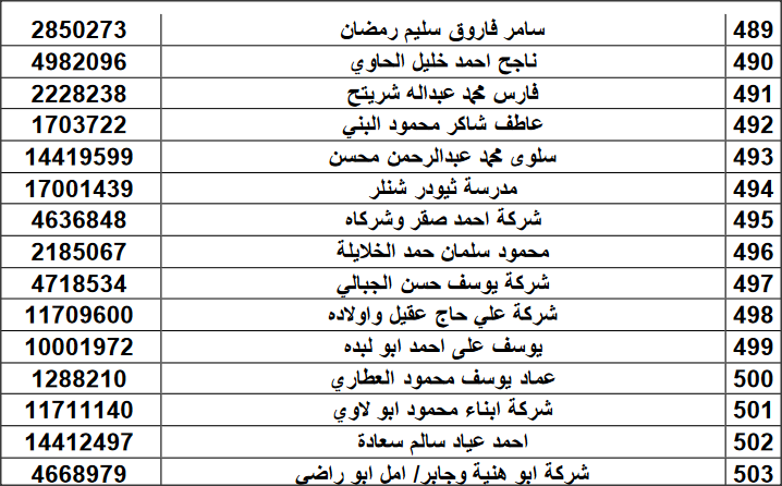 راجعوا «الضريبة» (أسماء)