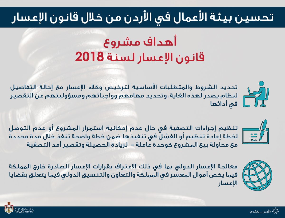 تعرّف على قانون الإعسار الذي حولته