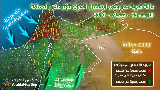 عواصف رملية ورعدية في محافظتي اربد