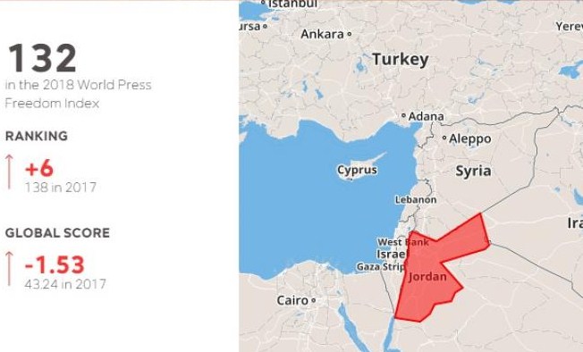 الأردن يتقدم 6 درجات بحرية الصحافة