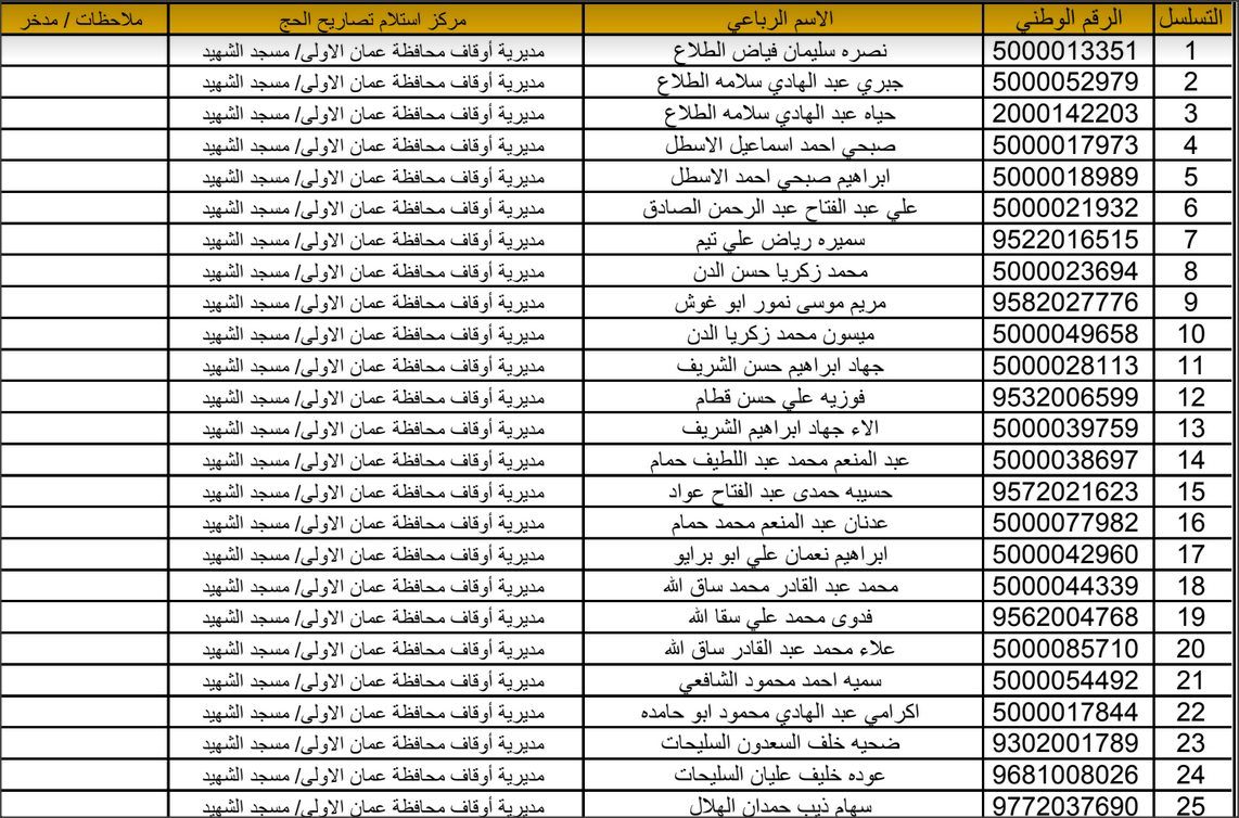 إعلان أسماء الأردنيين المختارين لأداء فريضة