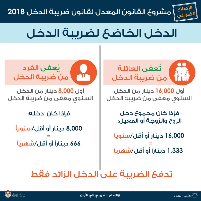الحالات التي تعفى فيها العائلة والأفراد