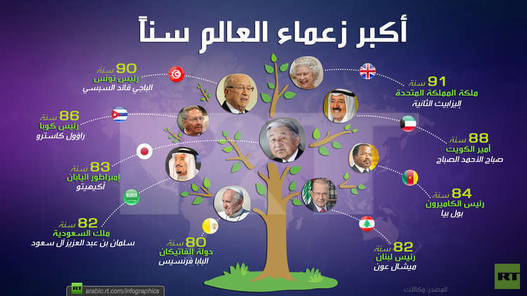 مهاتير محمد يزيح ملكة بريطانيا عن