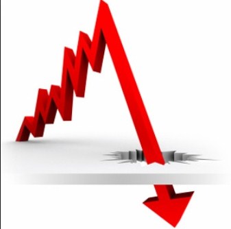 الإنتاج الصناعي ينخفض 9.7 % في