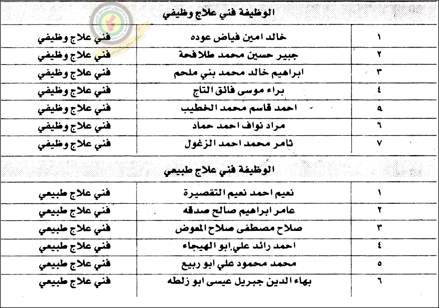 تعيينات جديدة ووظائف شاغرة في مؤسسات