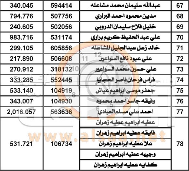 بعد الاتفاقية مع الأمن.. «المياه» تتوعد