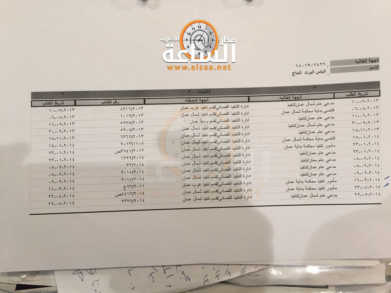 المستثمر اللبناني.. (34) طلبا قضائيا تفند