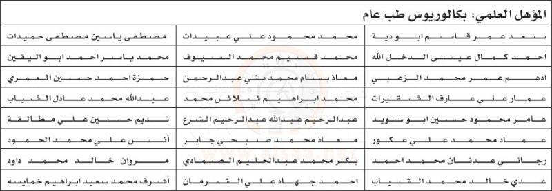 تعيينات واسعة لأطباء وصيادلة وممرضين ومختبرات