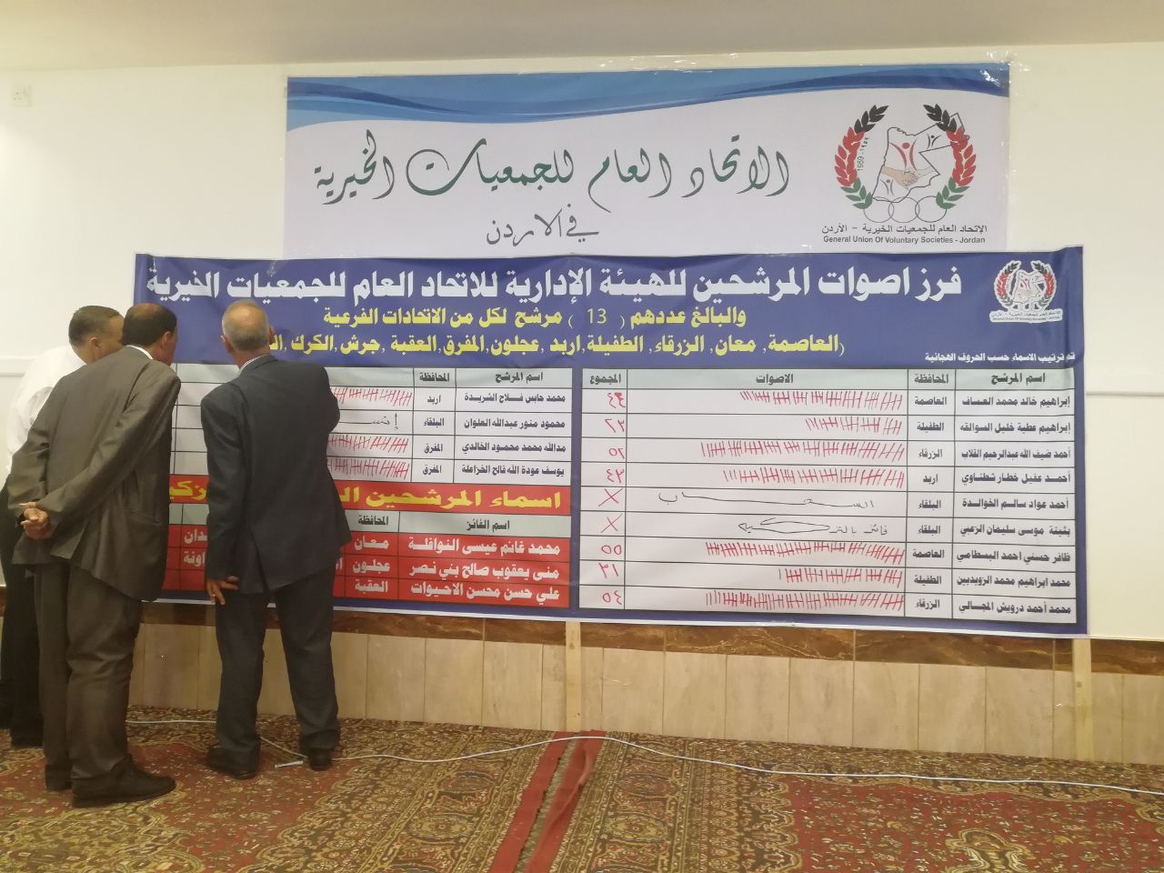 هيئة ادارية جديدة للاتحاد العام للجمعيات