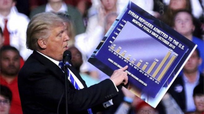 ترامب: أنظر في مرسوم جديد حول