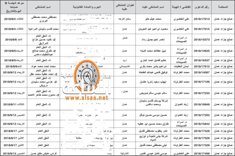 مذكرات تبليغ مواعيد جلسات محاكمة لمشتكى
