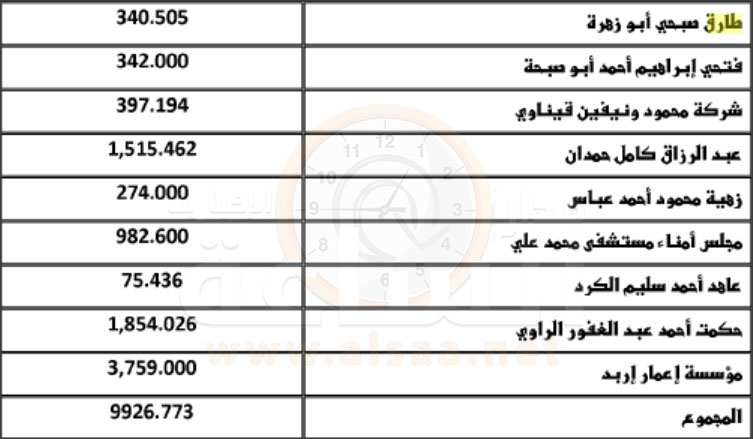 لمن يعرفهم.. أموال أردنيين ستؤول إلى