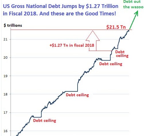الدين الأمريكي يتجاوز 21 تريليون دولار