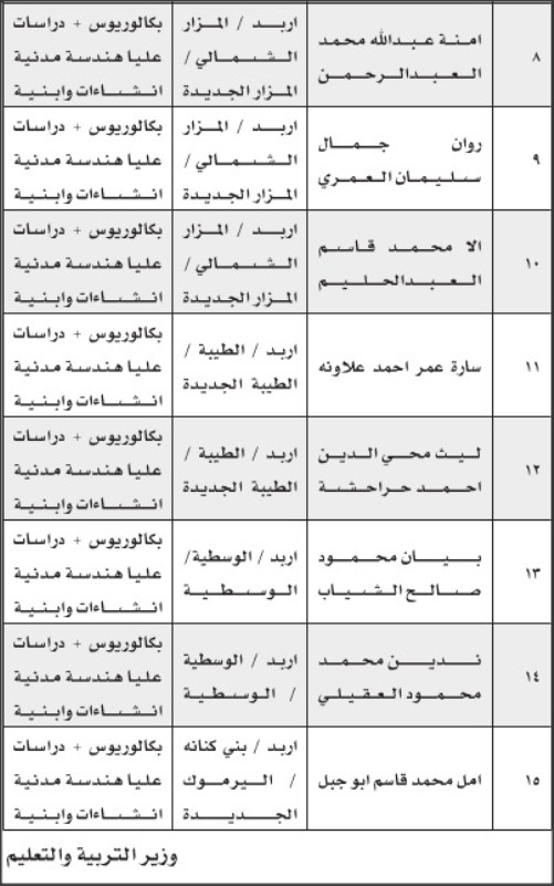 مدعوون للالتحاق بعملهم أو استكمال اجراءات