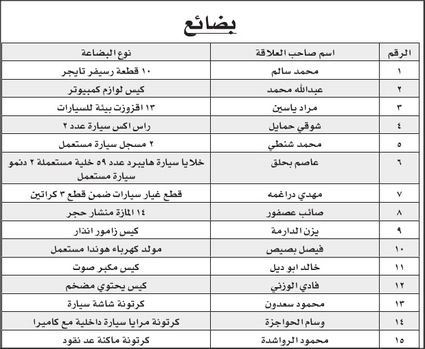 جمرك عمان يدعو (أسماء) لتصويب أوضاع