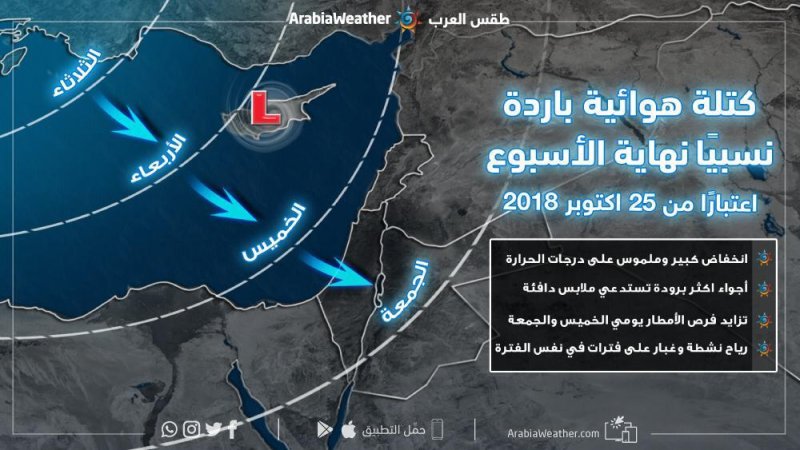 منخفض جوي وكتلة هوائية باردة الجمعة