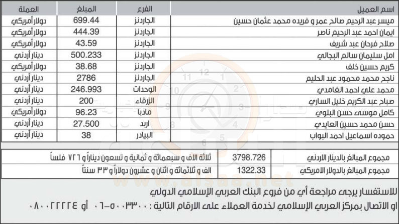 ستؤول اموالهم إلى الحكومة (أسماء)