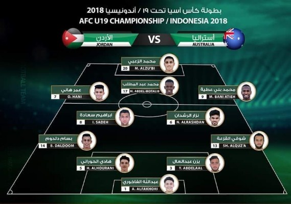 الاردن يتعادل مع استراليا ويودع نهائيات