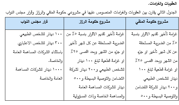 بماذا يختلف مشروع ’ضريبة الدخل‘ في