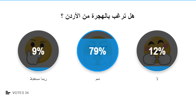 الهجرة.. هاجس جديد يثير جدلا في