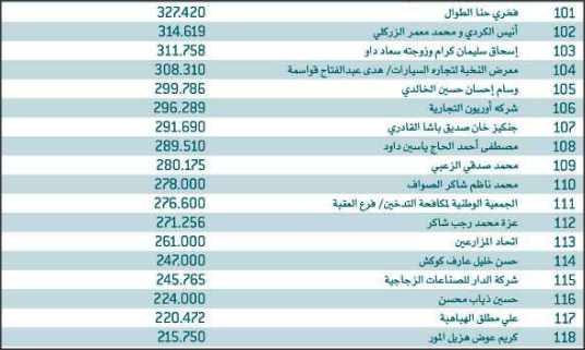 لمن يعرفهم.. أموال أردنيين ستؤول إلى