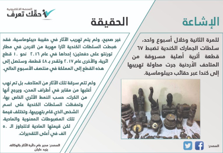 الحكومة : القطع الاثرية المهربة لكندا