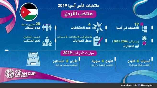 الأردن في آسيا.. .عين ’النشامى‘ على