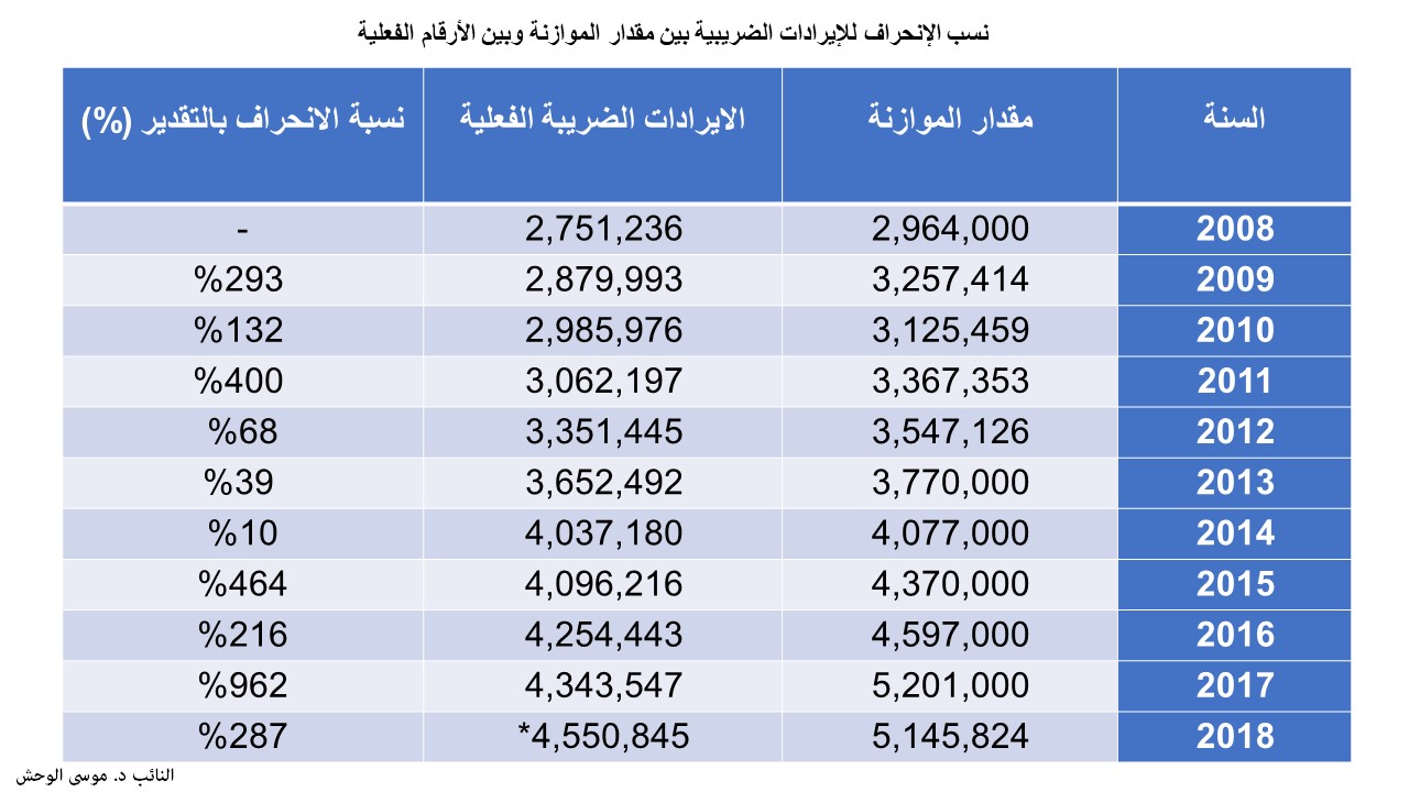 الوحش: انحراف كبير