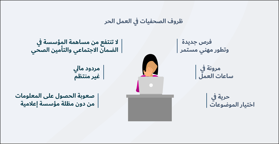 صحفيات أردنيات يبحثن عن الإنصاف ويروين