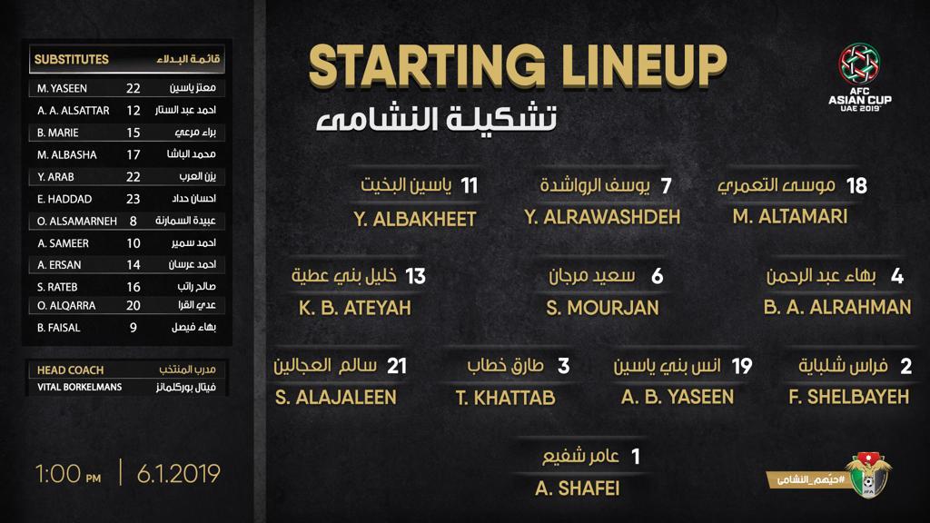 تشكيلة «النشامى» أمام استراليا