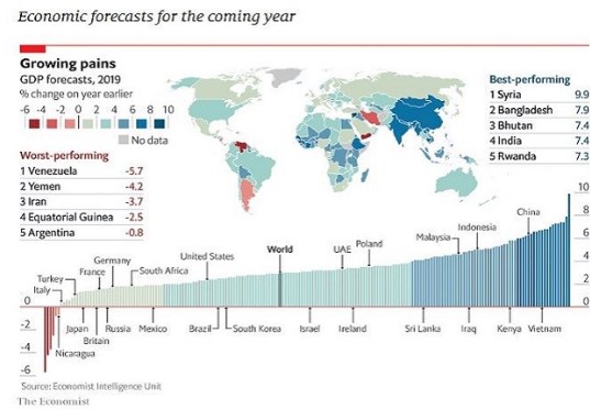 سوريا ستحقق أسرع نمو اقتصادي في