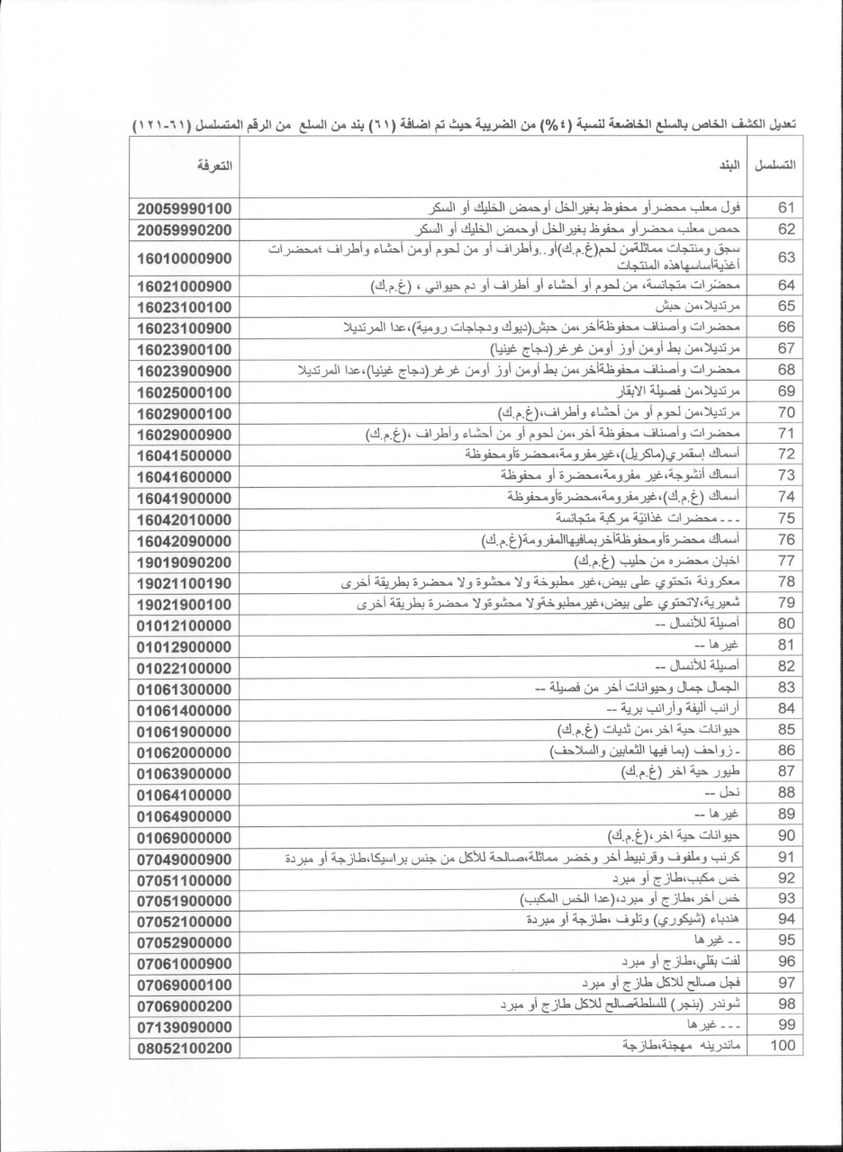 كشف بالسلع الخاضعة لضريبة الـ 1636