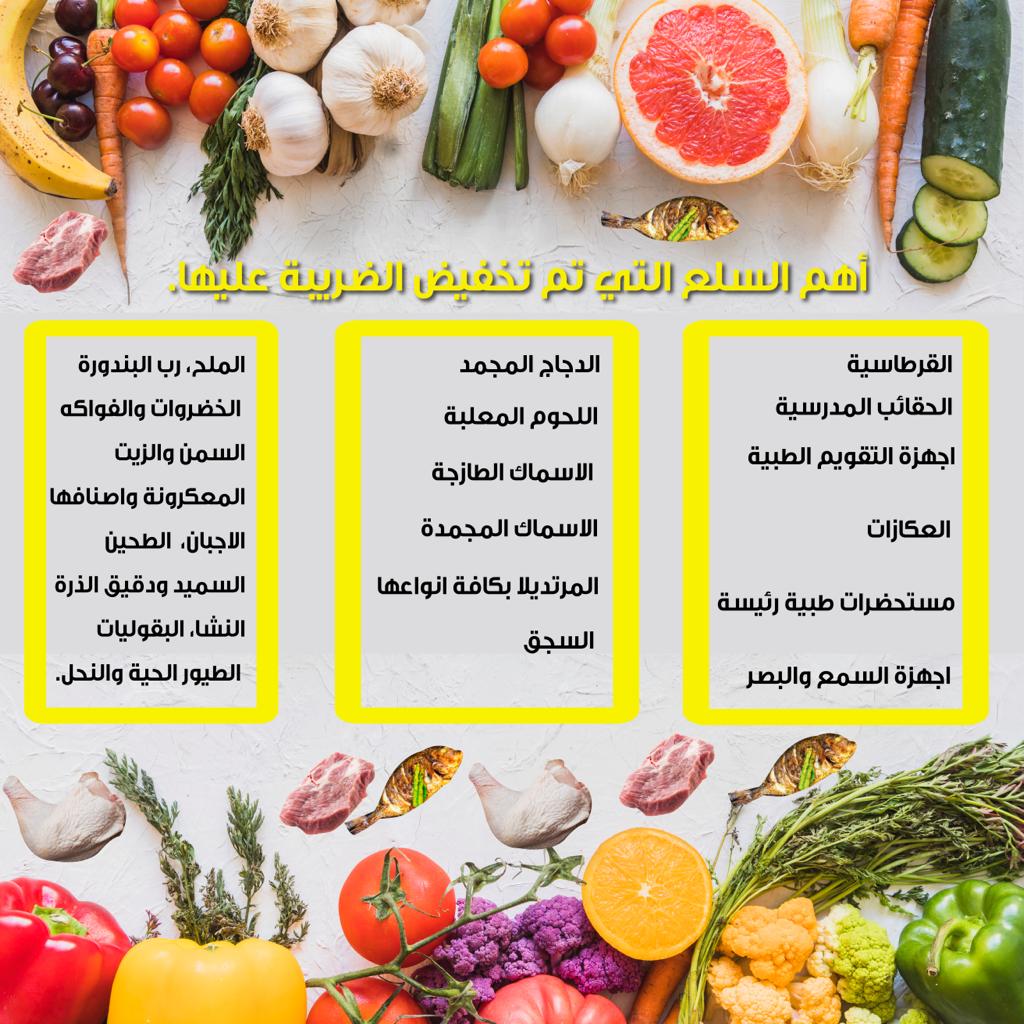 الحكومة تنشر قائمة السلع التي خفضت