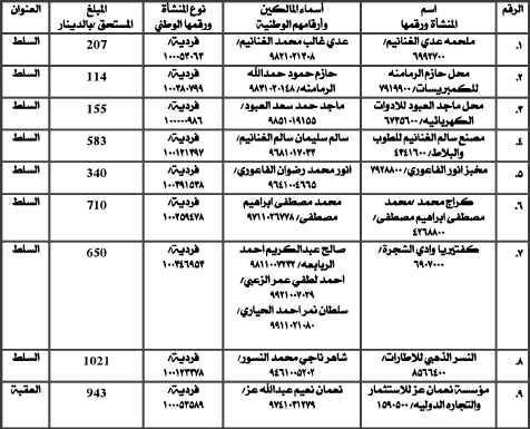 الضمان يطالب بمبالغ مستحقة (أسماء)