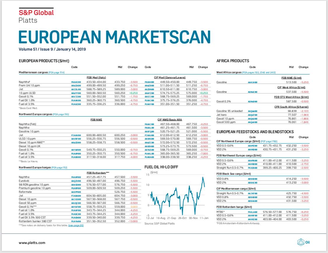 الشوبكي يرجح تثبيت أسعار المحروقات نهاية