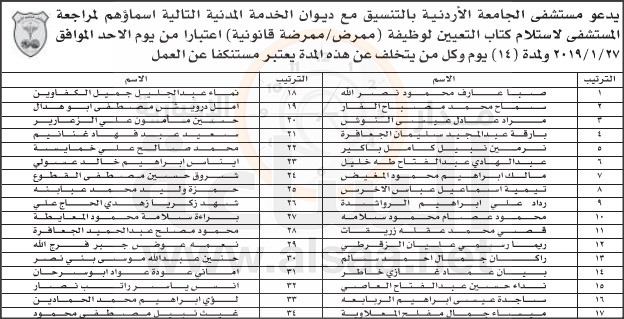مستشفى الجامعة يعيّن 34 ممرضا (أسماء)