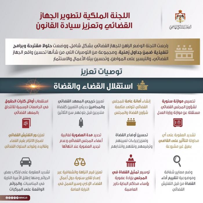 توصيات اللجنة الملكية لتطوير القضاء وسيادة