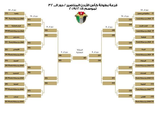 سحب قرعة كأس الأردن