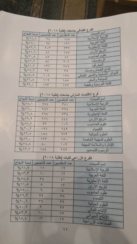 أسماء أوائل التوجيهي