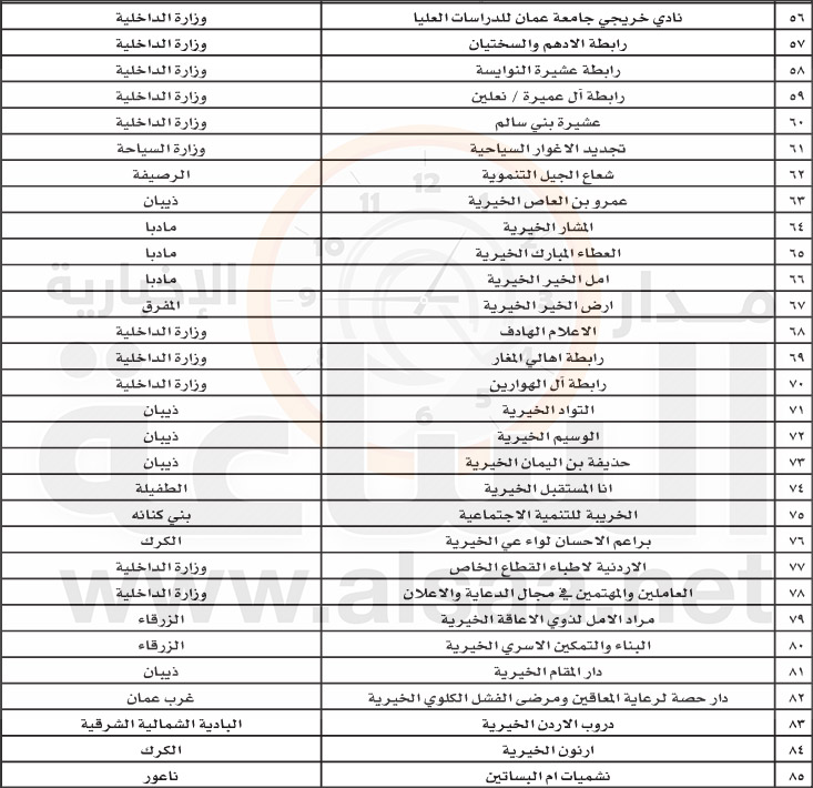 حل 85 جمعية بينها الاخوة الأردنية