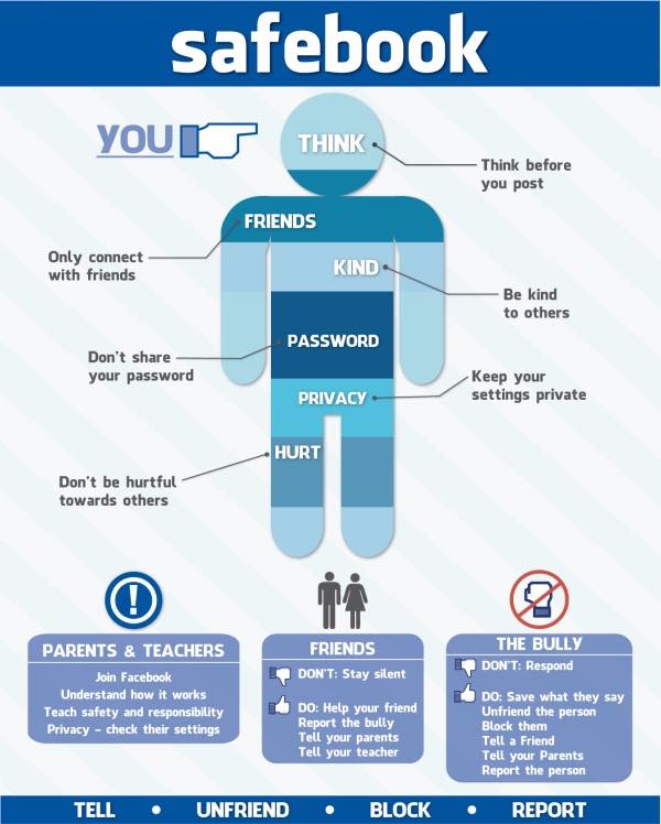 الجرائم الإلكترونية للأردنيين: فكر قبل أن