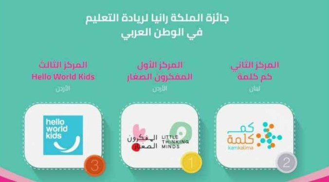 الاعلان عن الفائزين بجائزة الملكة رانيا