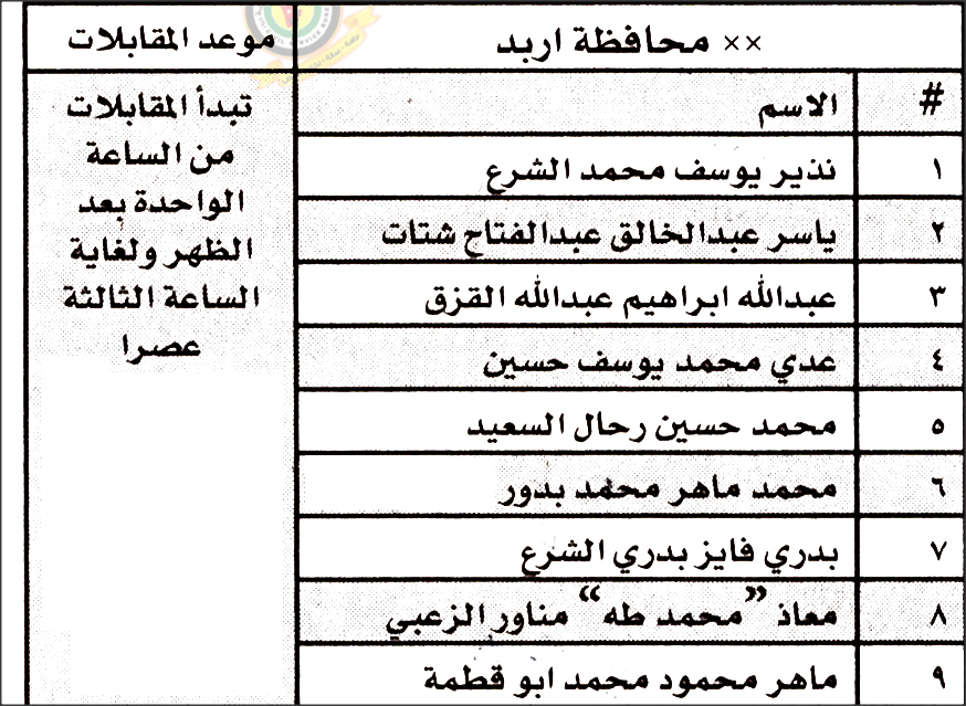 مدعوون للتعيين في الجهاز الحكومي (أسماء)